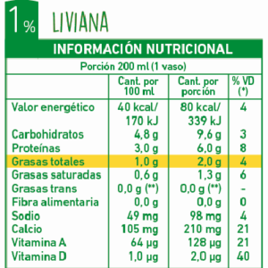 Leche Descremada en Polvo - Imagen 2