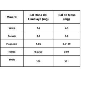 Sal Rosa Gruesa Y Sésamo - 5 Kg - Imagen 2